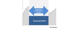 Bild_Temperaturkompensation-Temperaturfehler