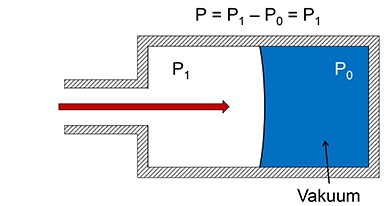Schematic for absolute pressure